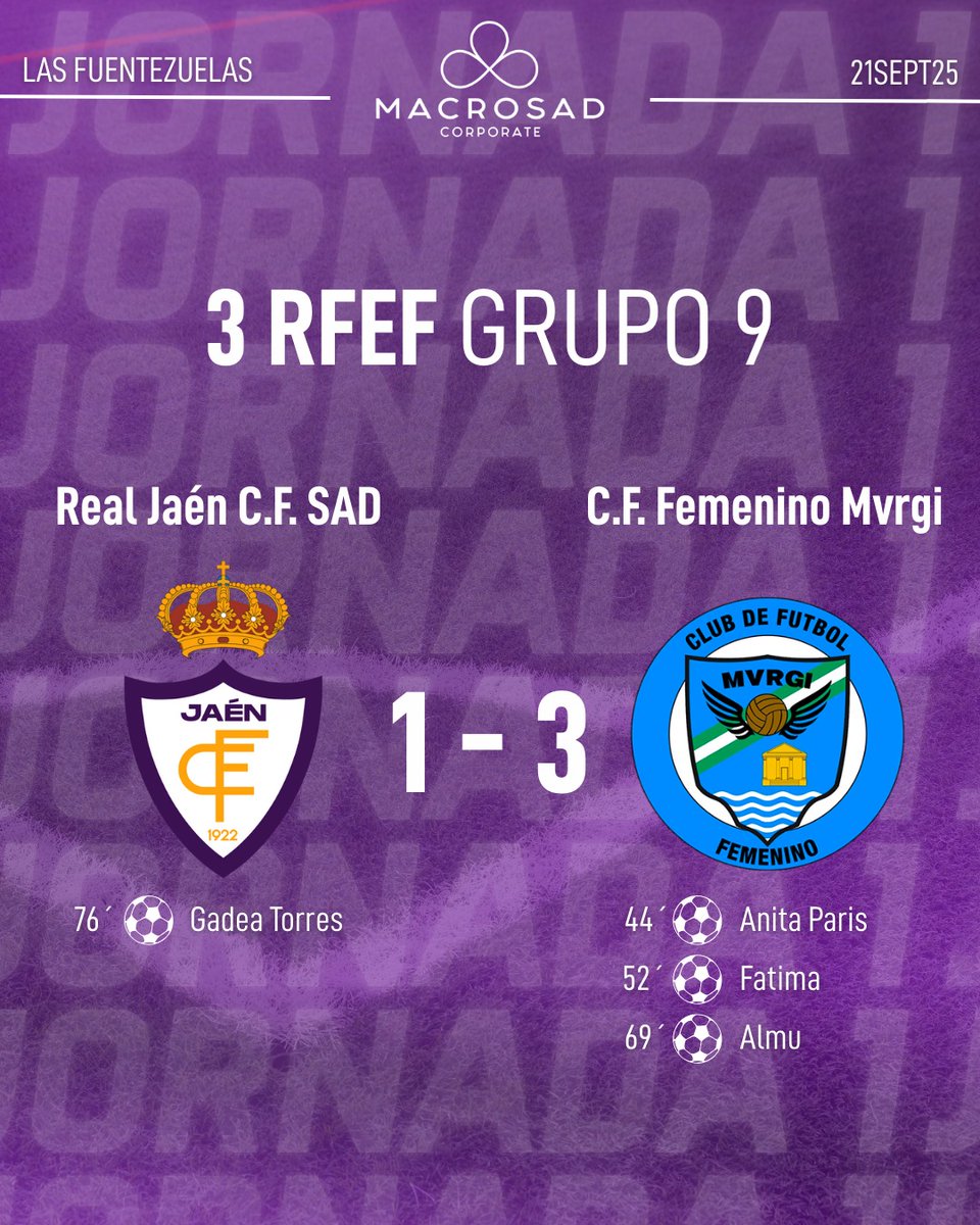 ⚪️ GRUPO IX TRCERA RFEF | J1 ⚪️

El Real Jaén Femenino debutó este fin de semana en liga frente al C.F. Femenino MVrgi, en el que a pesar del esfuerzo del equipo, el resultado no acompañó en este primer encuentro

¡Ánimo chicas! Todavía queda mucho

#CanteraRJ #Grupo9TerceraRFEF