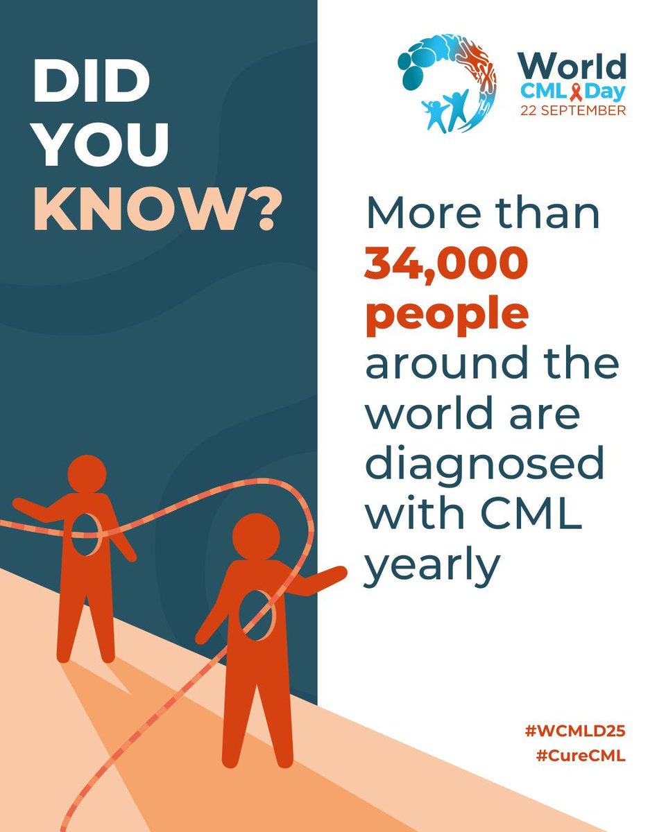 SurvivorsDay's tweet photo. #WorldCMLday reflects the importance of raising awareness & ensuring equitable access to diagnosis, treatment, & support for everyone affected by chronic myeloid leukemia (CML).
Learn more: https://t.co/tZ0zalYzay
#CureCML #Unitewithus #WCMLD25 #CML #CMLawareness https://t.co/Uew84ydNsl