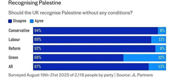 The different wording in these questions from <a href="/YouGov/">YouGov</a> and <a href="/JLPartnersPolls/">JLP</a> show how polling data can be manipulated and produce very different outcomes.