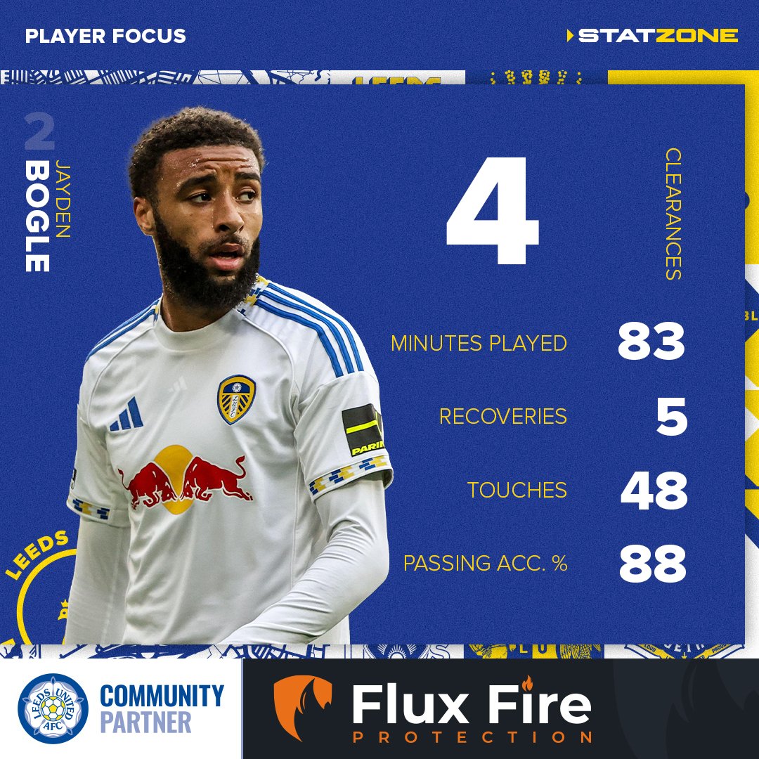 𝐈𝐧 𝐅𝐨𝐜𝐮𝐬: 𝐃𝐞𝐟𝐞𝐧𝐝𝐞𝐫𝐬
Check out the stats from the #LUFC defenders' performances against Wolves, presented by the Leeds United Community Partners. 💪

🔹dmctrailers.co.uk
🔹cryotherm.co.uk
🔹tdshutters.co.uk
🔹fluxfire.co.uk

#MOT #ALAW