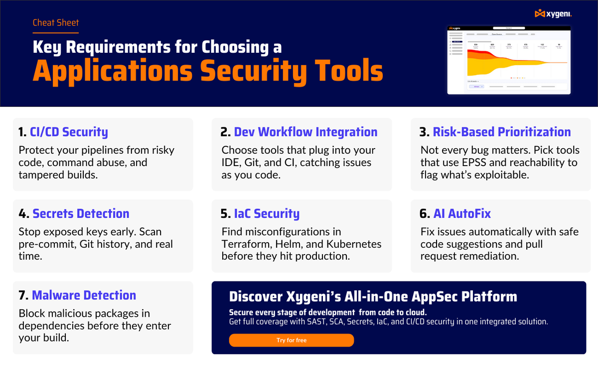 Picking the right AppSec Tool? Start here. We’ve simplified what matters most ⬇️
💠 CI/CD &amp; IaC security,  Dev workflow integration,  Risk-based prioritization &amp; much more

Full guide ➡️ xygeni.io/blog/top-appli…

#AppSec #DevSecOps #CyberSecurity #Xygeni #CI_CD #SoftwareSecurity