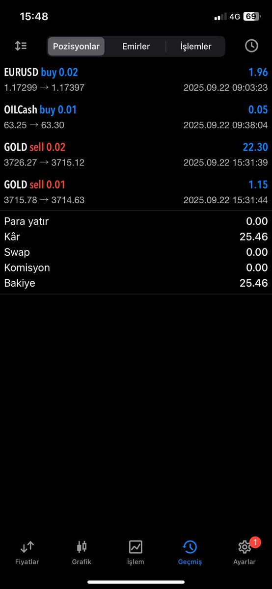 Bu altın ne destek bıraktı ne direnç nomissiz #BTCUSD #btcturkkripto #btcturk #bitcointrading #Binance #XAUUSD #EURUSD #usdtry #gold #usdjpy #gbpusd #forextrading #forexsignals #forexsignals #metatrader5 #xauusdsignal #ForexMarket