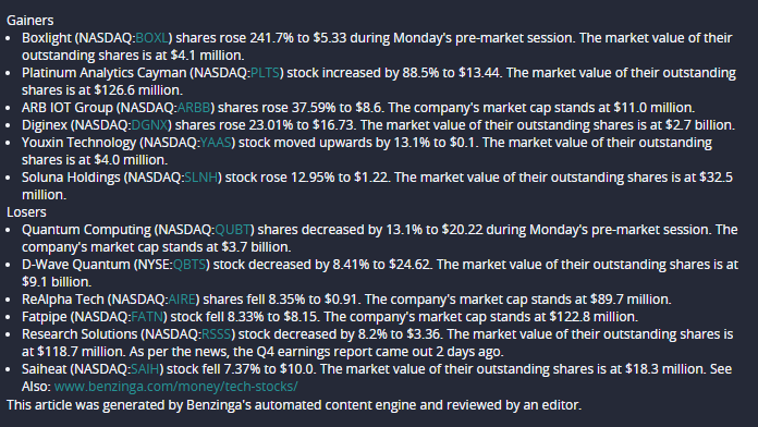 TOP GAINERS &amp; LOSERS 9/22/2025 #PreMarket #STOCKMARKET