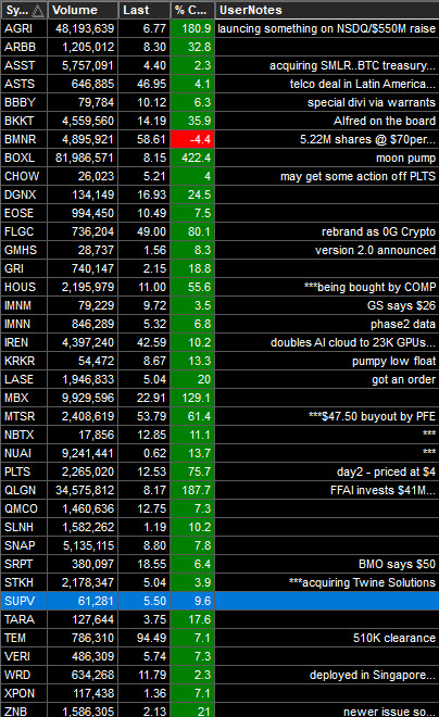 DayTraderWayne's tweet image. Make it happen Monday.  #DayTrading #DayTrader