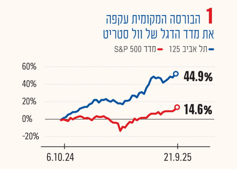 Idan Eretz tweet media