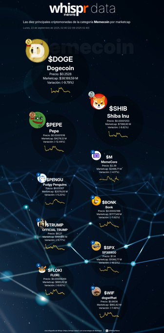 Sudon742's tweet photo. ⚡ New Doge rival $MAXI flexin’ hard! 
🚀 40% supply locked for marketing → whales accumulating fast. 
🐋 Presale raising $2.3M+ already! Don’t fade this. #vibe #cryptal #cryptalai #cryptalinsights @Cryptal_ai https://t.co/hKmdglViso