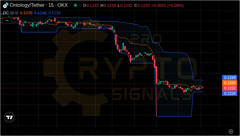 Crypt0_Savage's tweet image. 💹 Signal Success Story

$POLS achieved 68.49% result 💹
$AUDIO rocketed 10.36% success ⚡
#FORTH rallied 6.27% performance 😋
LRC moonshot 68.76% returns 😅
PEOPLE hit target 108.68% breakthrough 😜
$FARM hit target 1.71% returns 🌟

Total: 264.27% Complete strategy in our bio…
