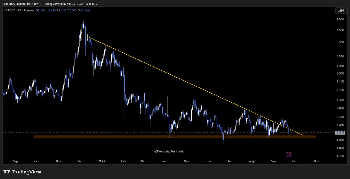 Coin_Mastermind tweet media