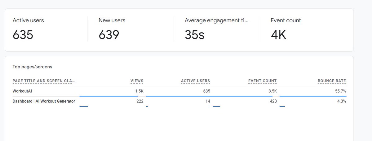 Spent $11 on my first SaaS ad with a rough intro video.
Surprise: people showed interest! 
Now the real challenge, clearly show what they’re getting.
Big question: go freemium to lower barriers, or stick with paid tiers?
#SaaS #IndieHacker #StartupJourney #BuildInPublic