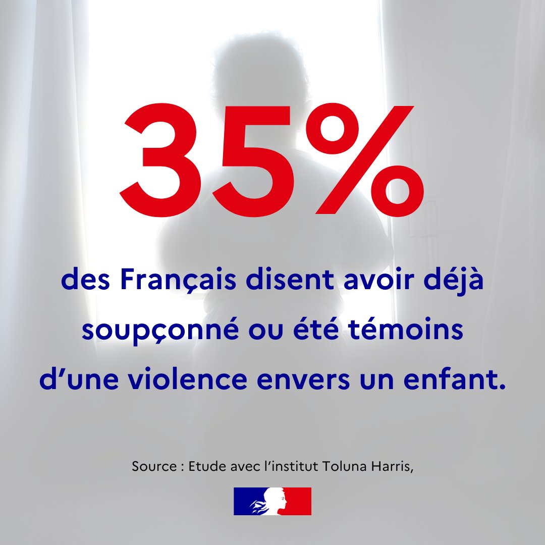 Solidarite_gouv's tweet photo. 🛑 Les violences faites aux enfants ne se voient pas toujours mais s’expriment souvent à travers des signes physiques, émotionnels ou comportementaux qui varient selon l’âge.

35% des Français disent avoir déjà soupçonné ou été témoins d’une violence envers un enfant.
Pourtant les signalements restent minoritaires.

Négligences, violences psychologiques, physiques ou sexuelles, à la maison, à l’école ou ailleurs, si vous pensez qu’un enfant est en danger : contactez le  119, par téléphone ou sur le site internet https://t.co/4ENFZDy8u4

En cas d’urgence, contactez immédiatement la police (17) ou la gendarmerie.

🔎 Pour en savoir plus : https://t.co/sAL07zf1tj