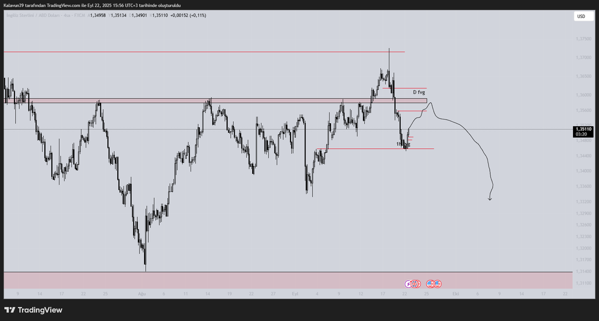 kripto tarafından istediğimi aldım sonunda dxy tarafında bu hafta yükseliş bekliyom o yüzden biraz daha eur ve gbp üzerine işlem alıcam
