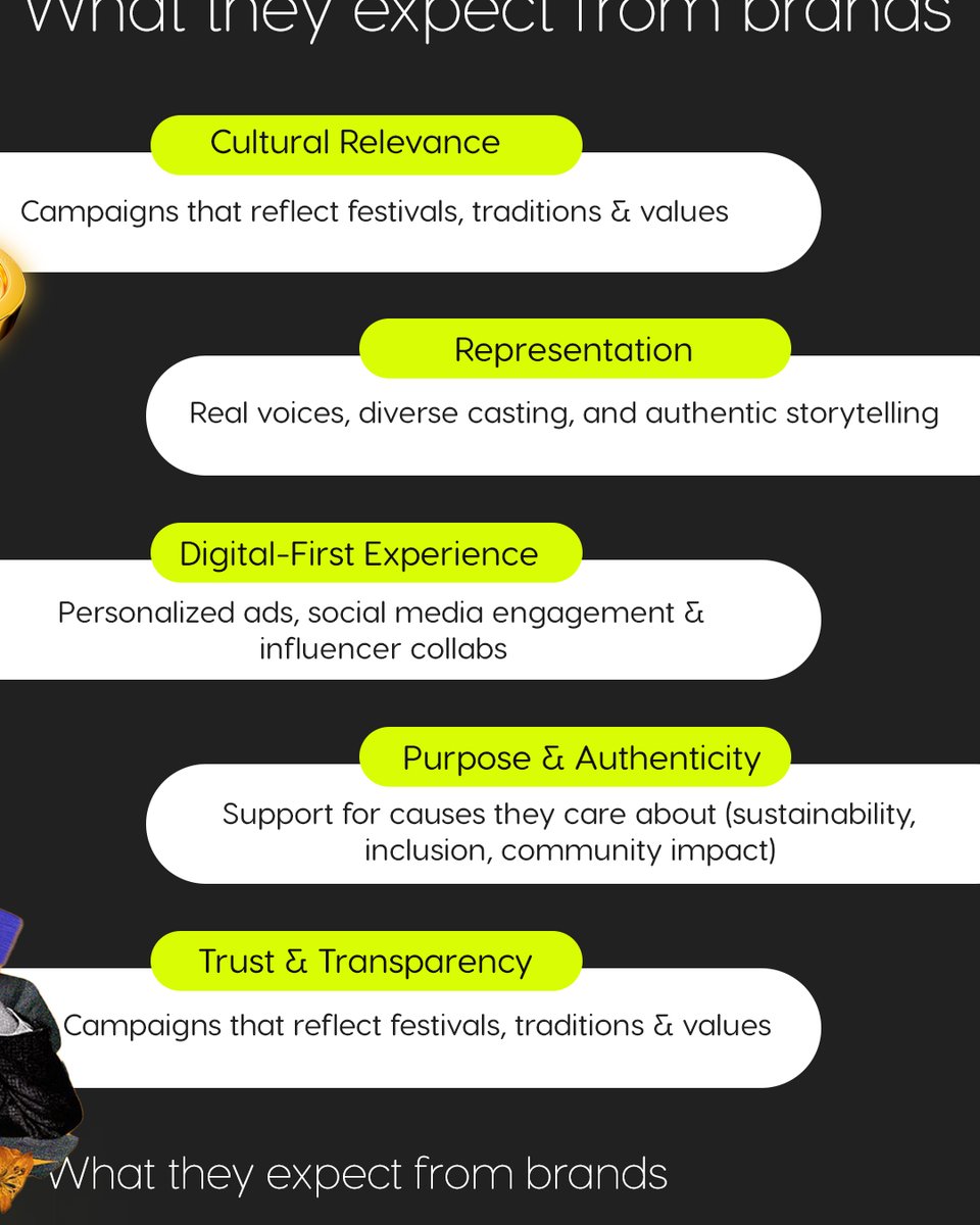 billiontags's tweet photo. Gen Z South Asians want more than ads. They expect culture, authenticity & purpose. They don’t just buy brands—they buy into them.
#BilliontagsInsights #MulticulturalMarketing #GenZ #SouthAsianCommunity #MulticulturalMarketing #ConnectingBrandsToCultures❤️ #Billiontags https://t.co/vvgzQMx1Fa