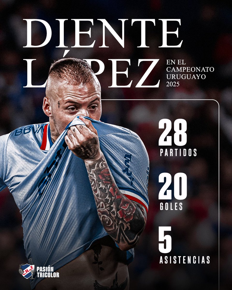 EL GOLEADOR ⚽️ 2️⃣0️⃣

Con el tobillo roto, de derecha, de zurda o de cabeza.

"El Diente" volvió a mojar y es el goleador de NACIONAL y del campeonato Uruguayo.

🦷 <a href="/nicolopezof/">Nico Lopez</a> 🔥