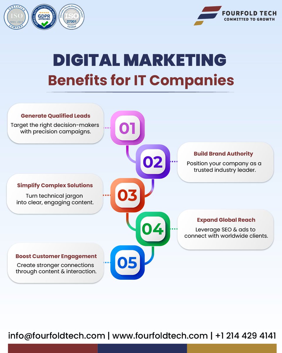 FourfoldTech's tweet image. Digital Marketing isn’t just for retail &amp;amp; lifestyle brands it’s a game-changer for IT companies too! 🚀
🌐 fourfoldtech.com

#DigitalMarketing #ITCompanies #TechMarketing #B2BMarketing #LeadGeneration #SEO #BrandAuthority #GlobalReach #TechBusiness #FourfoldTech