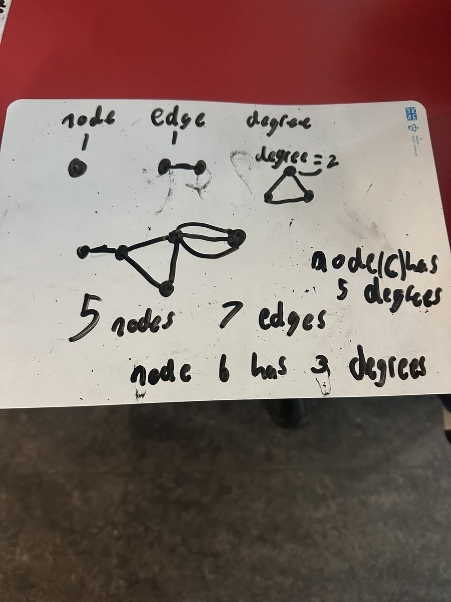 MrsFergusonSFOA's tweet image. Kicking off Maths Week Scotland with Network Theory with Dr Jon Devlin from @UniStrathclyde. We’re so grateful for Dr Devlins commitment to visiting each year and engaging our learners @stfrancisoa