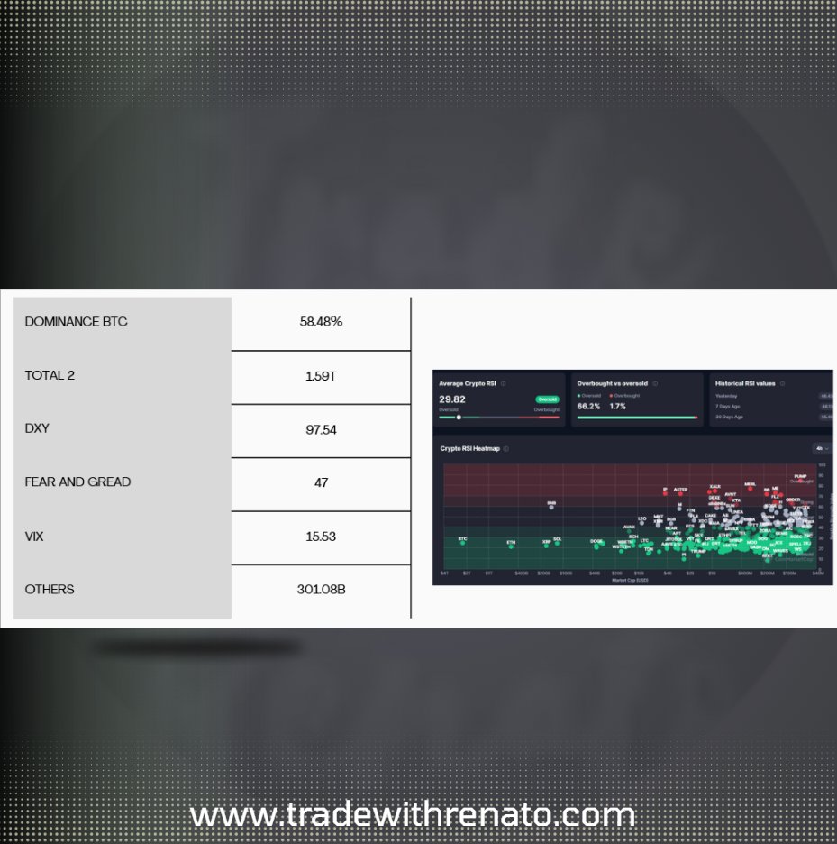 academyulianov's tweet image. #ulianov #renatoulianov #BTC #dominance