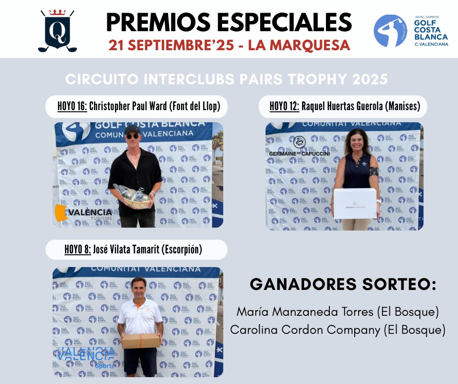 acgcb's tweet image. GANADORES PREMIOS ESPECIALES este domingo en
@LaMarquesaGolf1 :  
🏅Germaine de Capuccini &amp;gt; Raquel Huertas Guerola (Manises)
🏅Visit València &amp;gt; José Vilata Tamarit (Escorpión)
🏅 València Turisme &amp;gt; Christopher Paul Ward (Font del Llop)
¡Enhorabuena a todos! 🎉