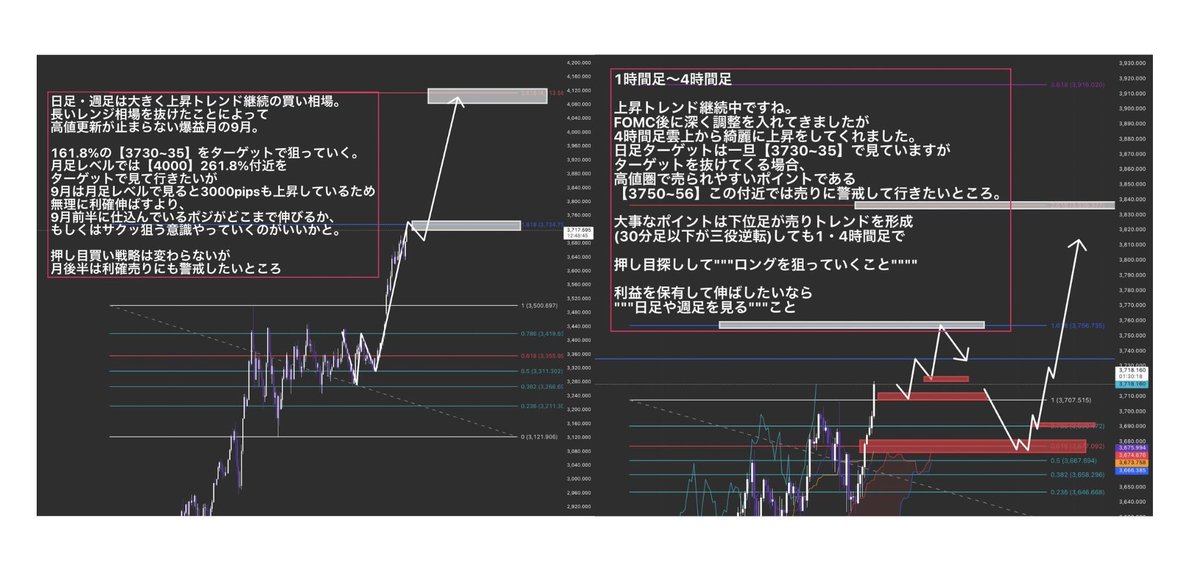 拓哉/ドル円 GOLD FX 株 仮想通貨 tweet media