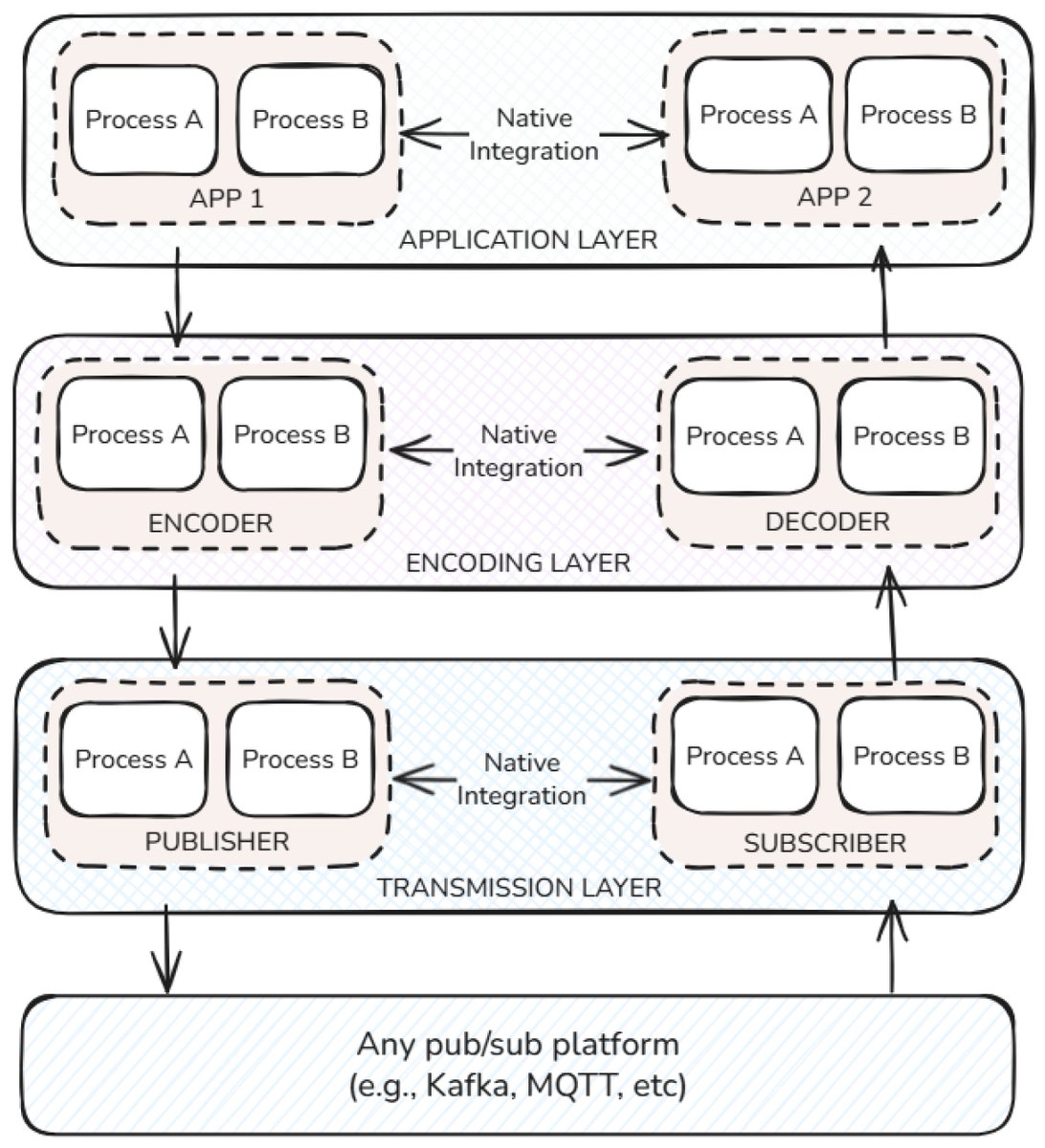 FutureInternet6's tweet image. ๐ New Published Papers of #MDPIfutureinternet
Title: A Platform-Agnostic PublishโSubscribe Architecture with Dynamic Optimization
mdpi.com/1999-5903/17/9โฆ
#particleswarmoptimization #PSO #latencyoptimization #dynamicoptimization