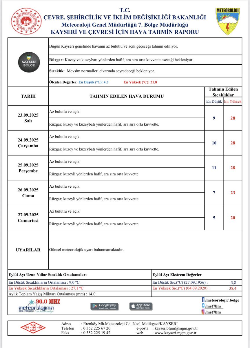 📌Haftalık Hava Tahmin Raporu.