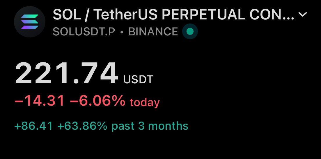 Woke up to $SOL printing even more

Trade of the month for me