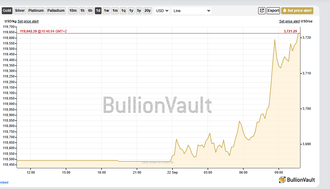 DaysOfNoahh's tweet image. While the #psyopseason continues to distract everyone, #gold is hitting all time highs. Again. 

You realize that means money in your pocket, on your bank account, is getting worth LESS? #Worthless, in the end. Get some gold still, while you can afford it, to protect your wealth.