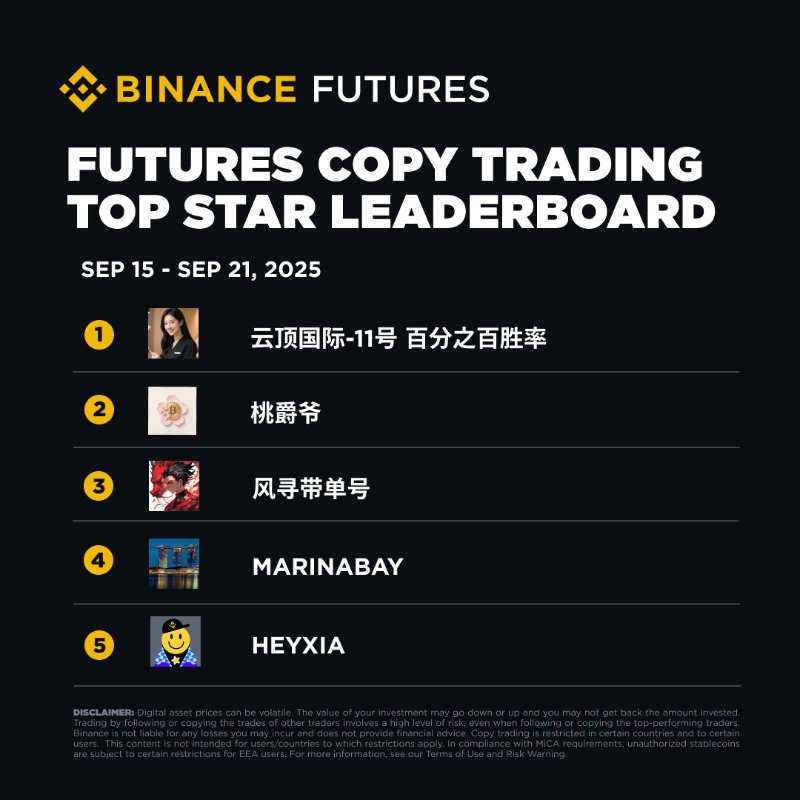Binance Futures on X: 