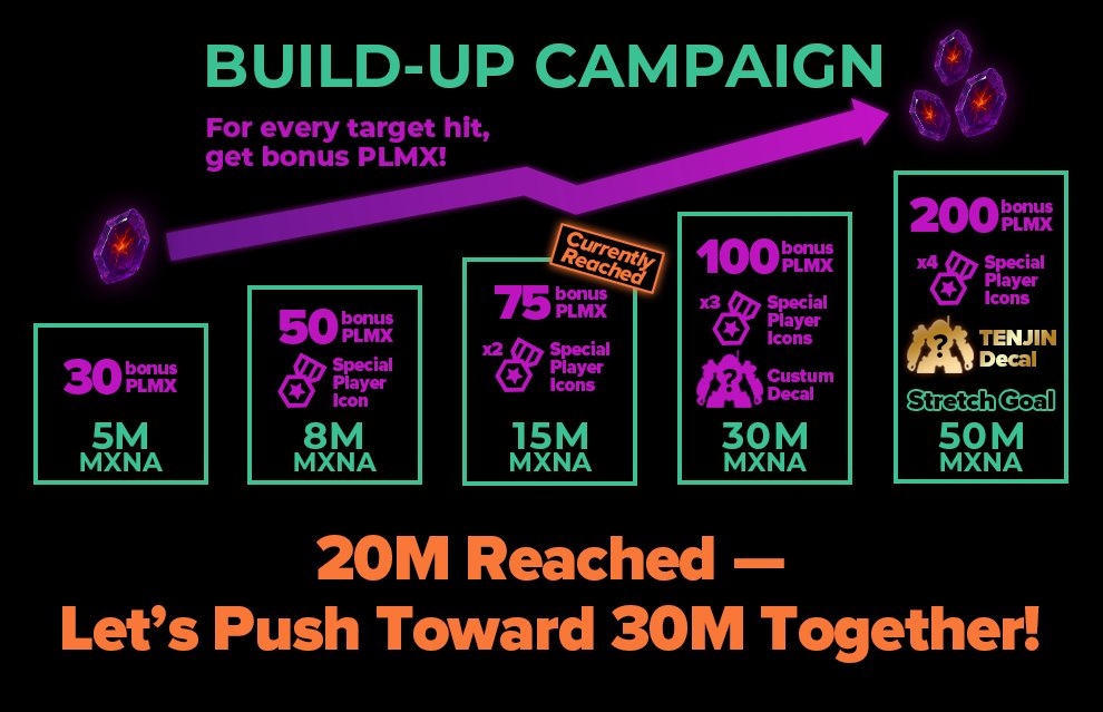 DarkMachineWeb3's tweet image. 💠MXNA Staking Breaks 20M!💠

Total staking has now exceeded 20 million MXNA!
Sincere thanks to all the holders who made this possible!✨

🎯Next Target: 30M MXNA
Reaching 30M will unlock the following rewards:
💎 100 MXNA Bonus
👤 Special Player Icons (3 types)
🛠️ Custom Decal…