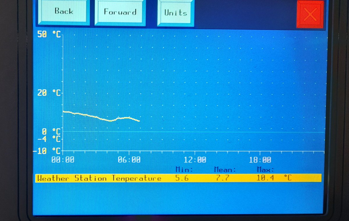 Walks out of door, heads back in back in to put on an extra layer 🥶 ❄
