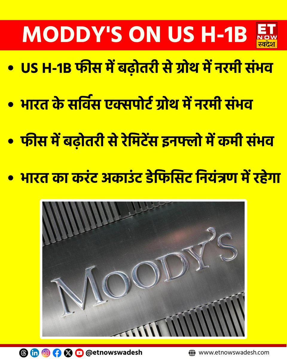ETNowSwadesh's tweet image. #NewsUpdate | MODDY'S ON US H-1B

- US H-1B फीस में बढ़ोतरी से ग्रोथ में नरमी संभव
- भारत के सर्विस एक्सपोर्ट ग्रोथ में नरमी संभव

#Moodys #America #H1Bvisa #Economy