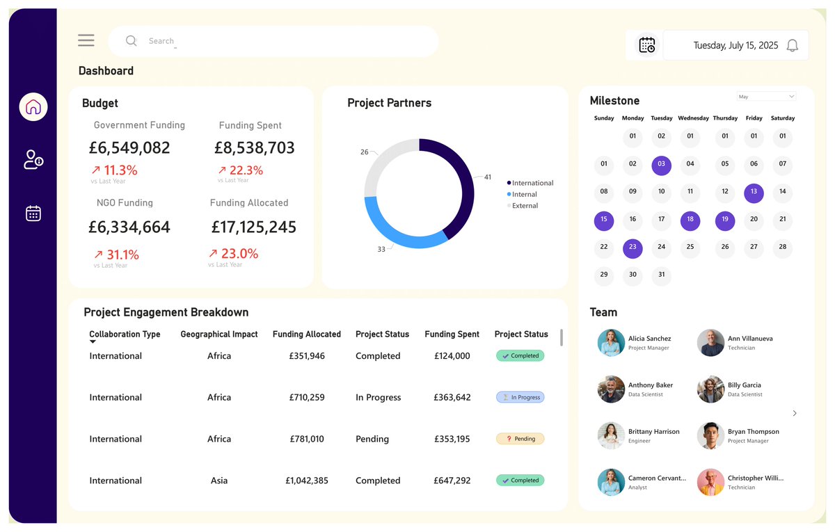 TheMattAnalysis's tweet image. Built this Project Management Dashboard a few months ago, and just wrapped it up again with my students during mentorship. 🚀
It covers:
📊 Budgets & partners
📂 Project status
📅 Calendar for milestones & funding
A great learning + building experience!