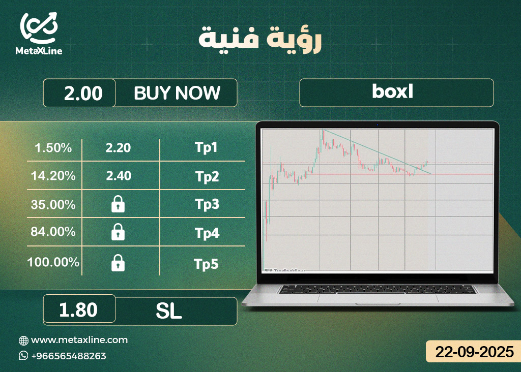 MetaXline's tweet photo. #boxl
#توصية #السوق_الامريكي https://t.co/lPwKUTEujP