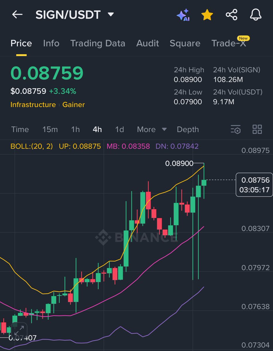 realyanxin's tweet image. rate your $SIGN holding experience