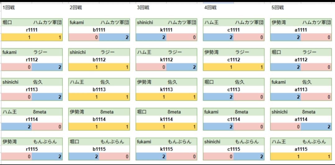 🗓️ 9/20 ポケポケ団体戦 in GuildQBを開催🔥

WEB2コミュニティ vs WEB3コミュニティのプライドを懸けた真剣勝負！
勝利チームには「アマギフ1,000円分×全員」を贈呈🎁

今回の対戦カードは
GuildQB 🆚 ECSチーム 💥

ポケポケ界の猛者・もんぶらんさん率いるチームECSから5名が参戦。