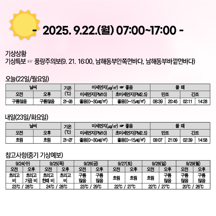 안전하이소가 알려주는
<9월 22일 주간>
시민안전관리 일일상황🤗

#안전하이소 #기상상황