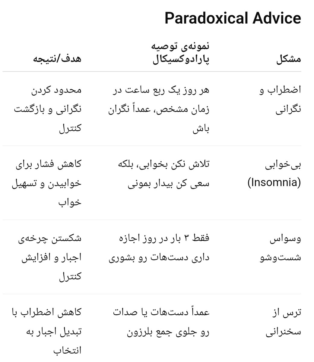 RuhollahSeddigh's tweet image. دائم از پوچی زندگی و بی‌ارزشی آن می‌گفت.
تراپیستش گفت: خب برو خودت را بکش، پس چرا مقاومت می‌کنی؟
مراجع با تعجب گفت: نه میخوام زندگی کنم.

به این تکنیک اصطلاحا توصیه‌ی متناقض می‌گویند که مناسب افراد با دوسوگرایی احساسی یا حس Ambivalence است؛ کسانیکه لای در گیر کرده‌اند.(جدول زیر)