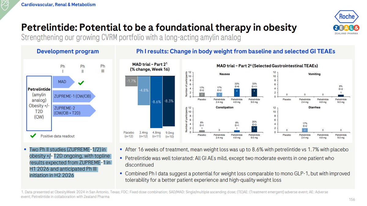 doepke_michel's tweet photo. $ZEAL $RHHBY Petrelintide - upcoming milestones. #Amylin $GUBRA $LLY $NVO $VKTX https://t.co/W8k5yuOSBy