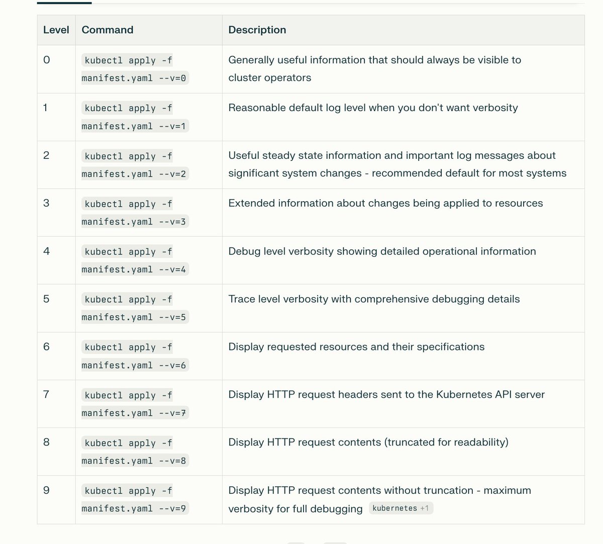 kubectl apply -f file.yaml will just output a one line info about as to happened. 

Kubernetes beginners (and troubleshooters) should use verbosity levels (--v=N) when doing kubectl apply to get the behind the scenes log trace/debug details. 
Eg:
kubectl apply -f file.yaml --v=7