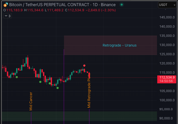 Khi mới nghiên cứu về chiêm tinh, ai cũng luôn có 1 sự nghi ngờ nhất định về độ chính xác.

Chỉ khi nào map được các sự kiện lên chart, và quan sát đủ lâu, thì mới thực sự thực sự bị thuyết phục.