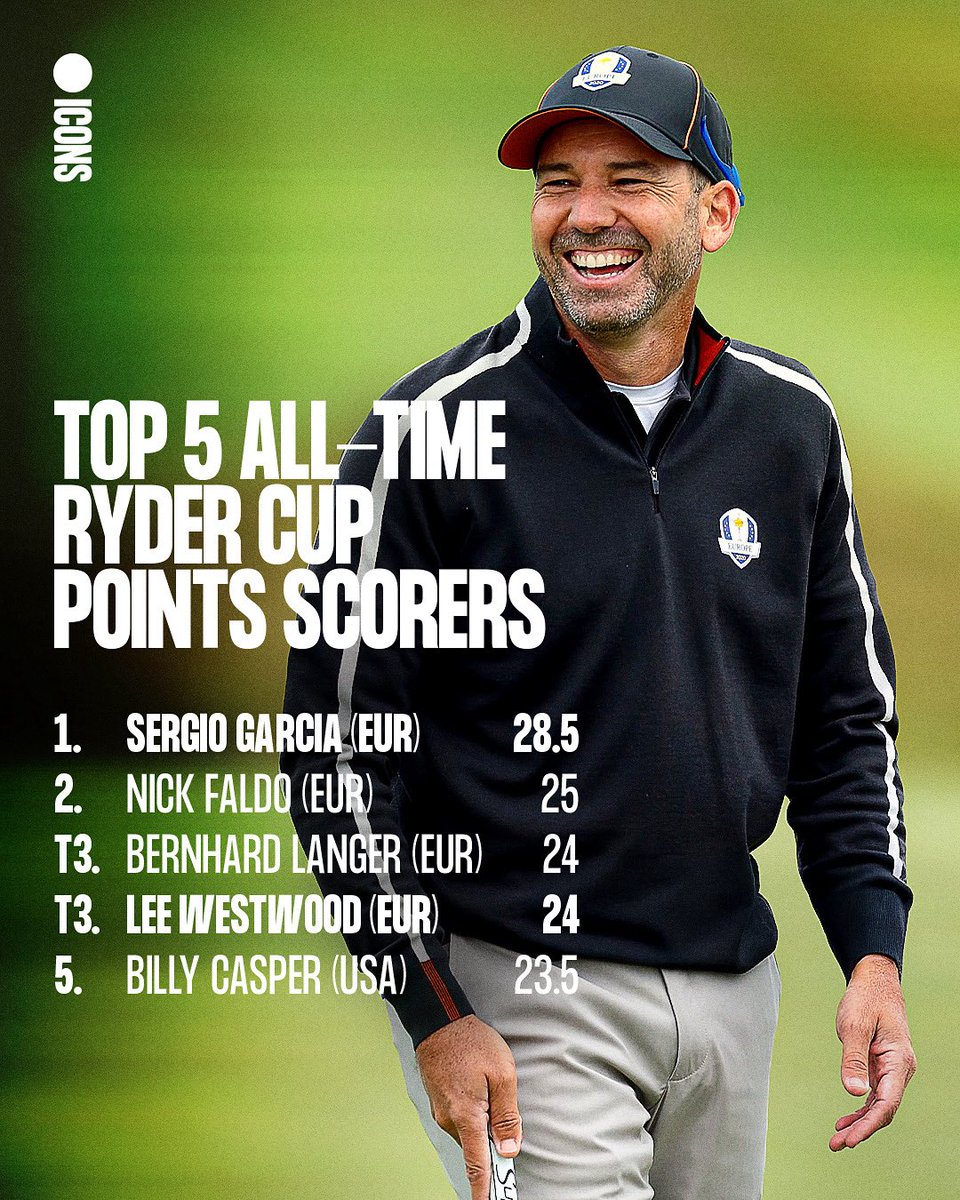 It’s Ryder Cup week - the perfect time for us to celebrate what our Team World and Team England captains Sergio Garcia and Lee Westwood have achieved in the famous biennial event 🙌📈

#IconsSeries