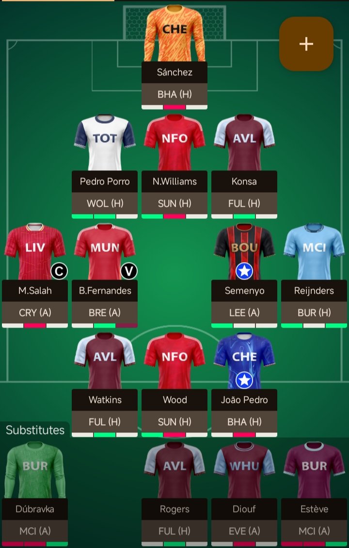 Al_AHLY_FPL's tweet photo. GW 6 Team
OR 1.8m
FT : 3
Wild card looming 
or just get to Halaand using transfers and activate Triple Captain chip instead? https://t.co/K1TZYpxjZz
