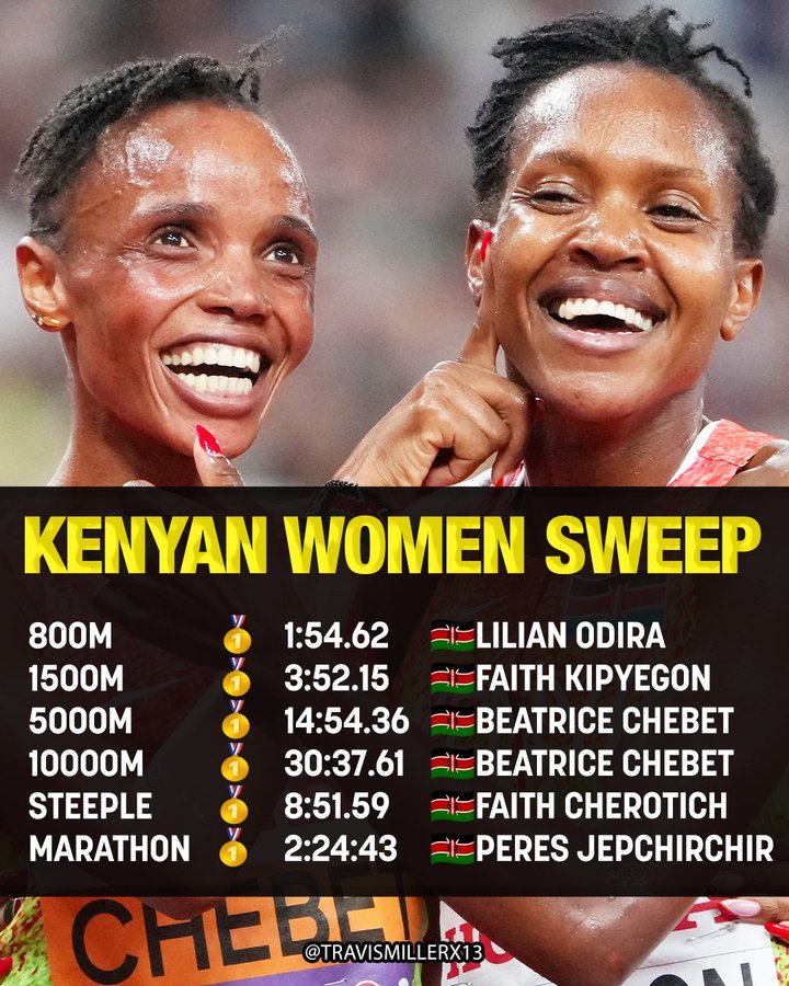 <a href="/FaithOdhiambo8/">Faith Odhiambo</a> How come you never congratulated any of the other medalists? Are you this tribal??? <a href="/athletics_kenya/">Athletics Kenya</a> <a href="/OlympicsKe/">TeamKenya</a>