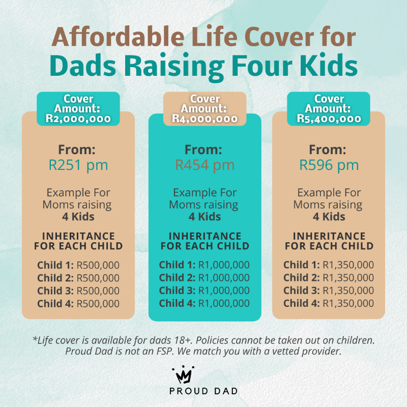 ProudDadSA's tweet photo. ATTENTION South African Dads Raising Four Kids:

Life Cover protects your family’s future when you can’t.

Ensure your children have financial stability so their lives can continue uninterrupted.

👉 Request a Life Insurance Quote today.