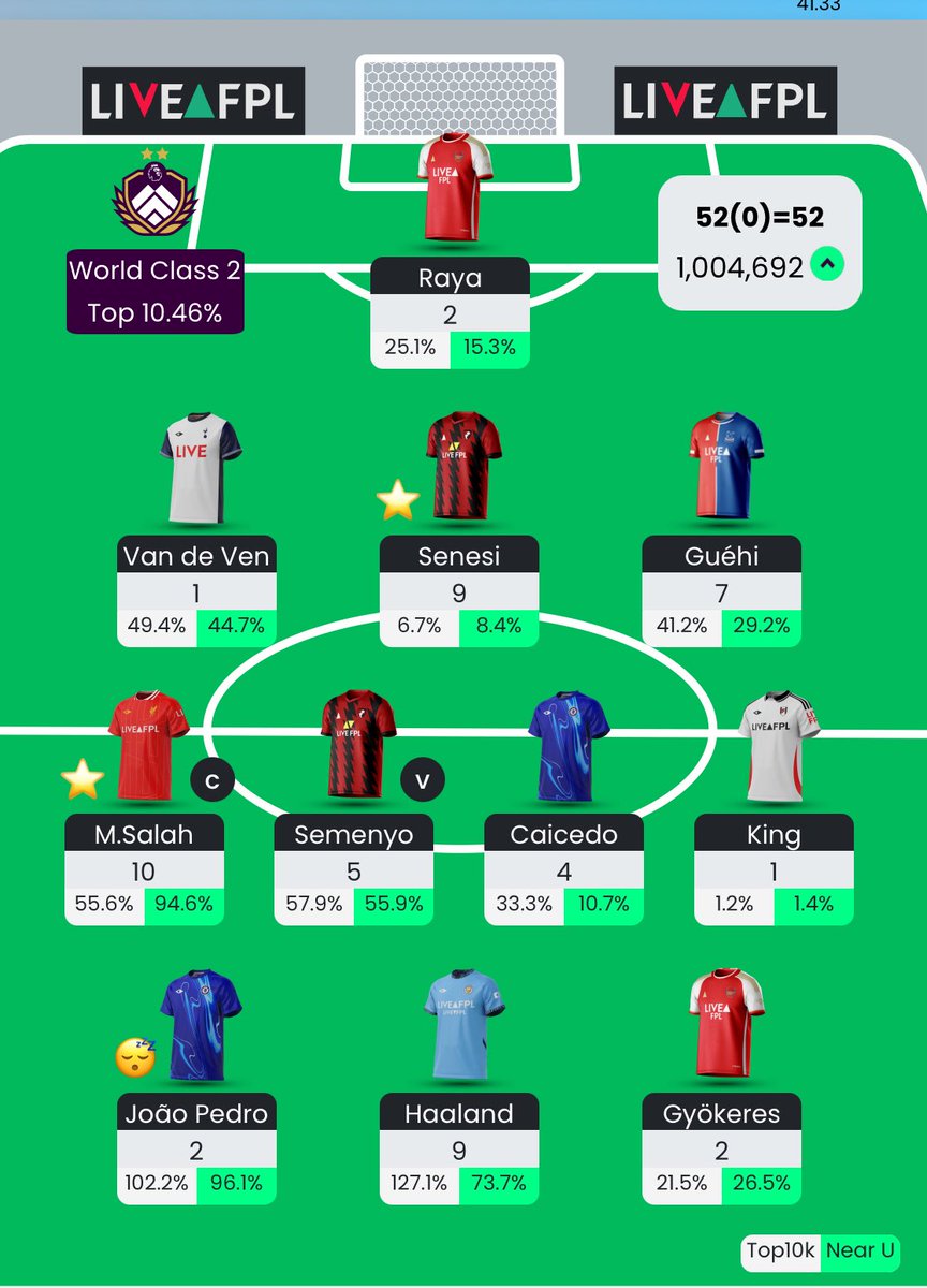 FPLChoco's tweet image. As long as that arrow stays green, I’m a happy man
#FPL
