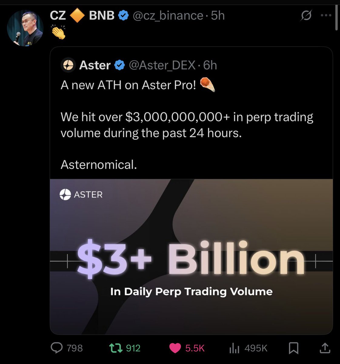 MarcellxMarcell's tweet image. CZ has only ever shared 3 charts

$BTC
$BNB
$ASTER

he also has never ever talked / interacted or shilled a project this much

i feel super comfy in this bag 

Astermode 🍑