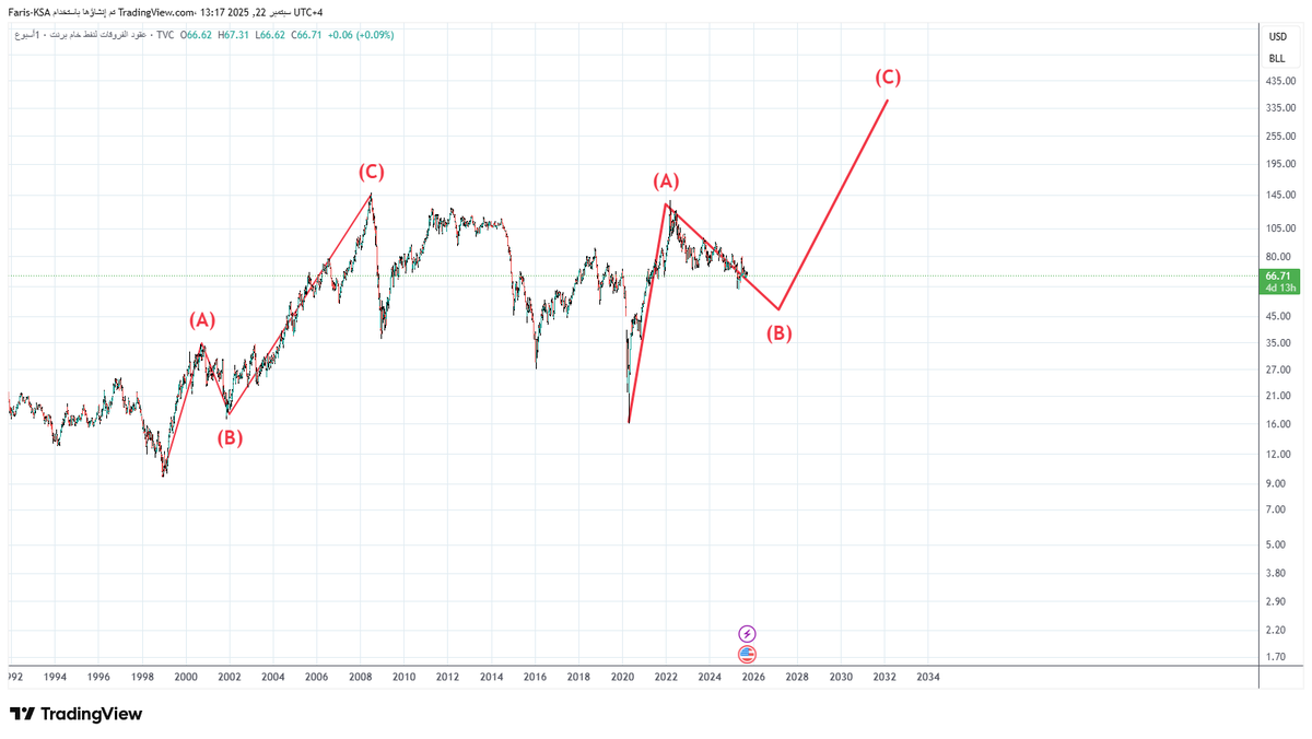 🇸🇦 فارس | F-35 tweet media