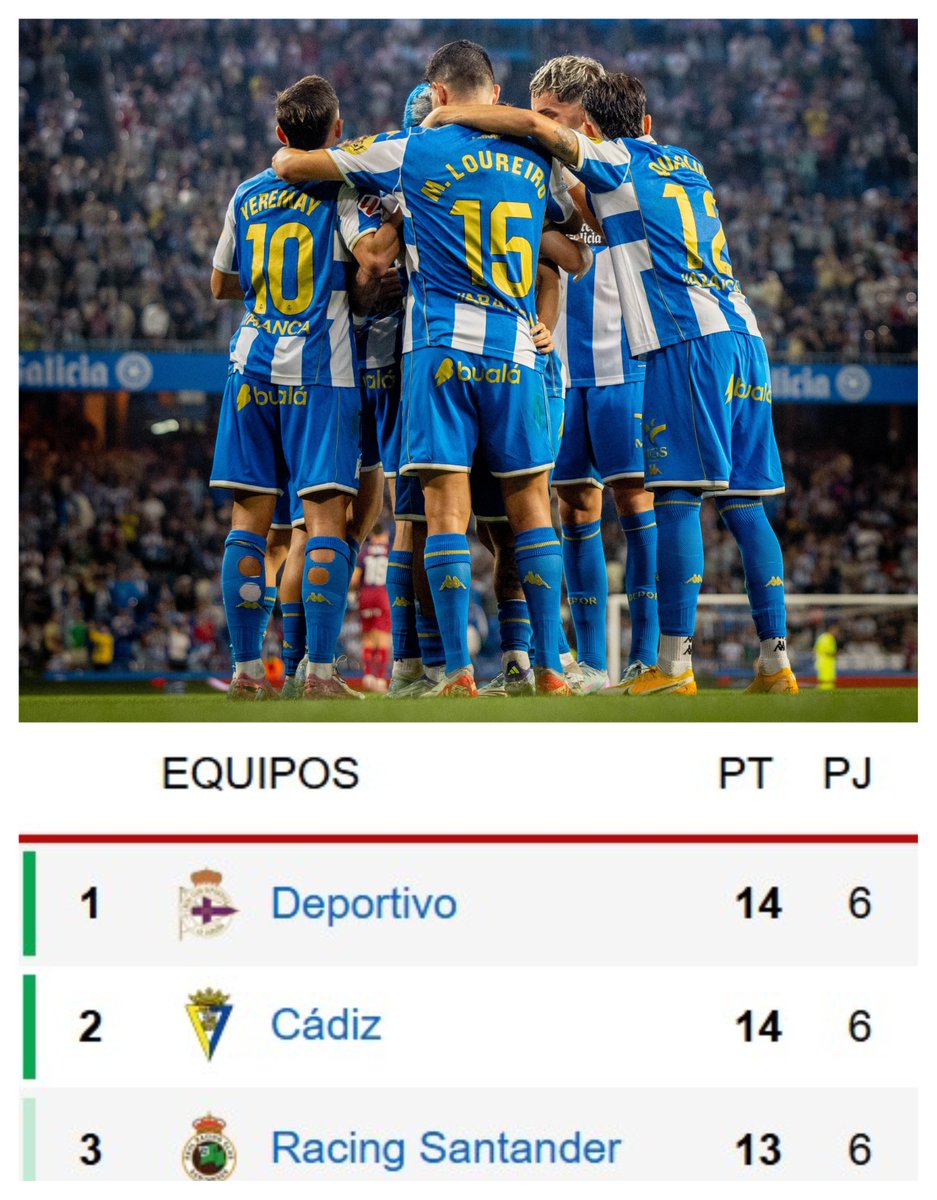 🔝 Hacía 11 años y 4 meses que el <a href="/RCDeportivo/">RC Deportivo</a> no era líder de Segunda división...

...y pobre del que quiera robarles la ilusión 🤩
