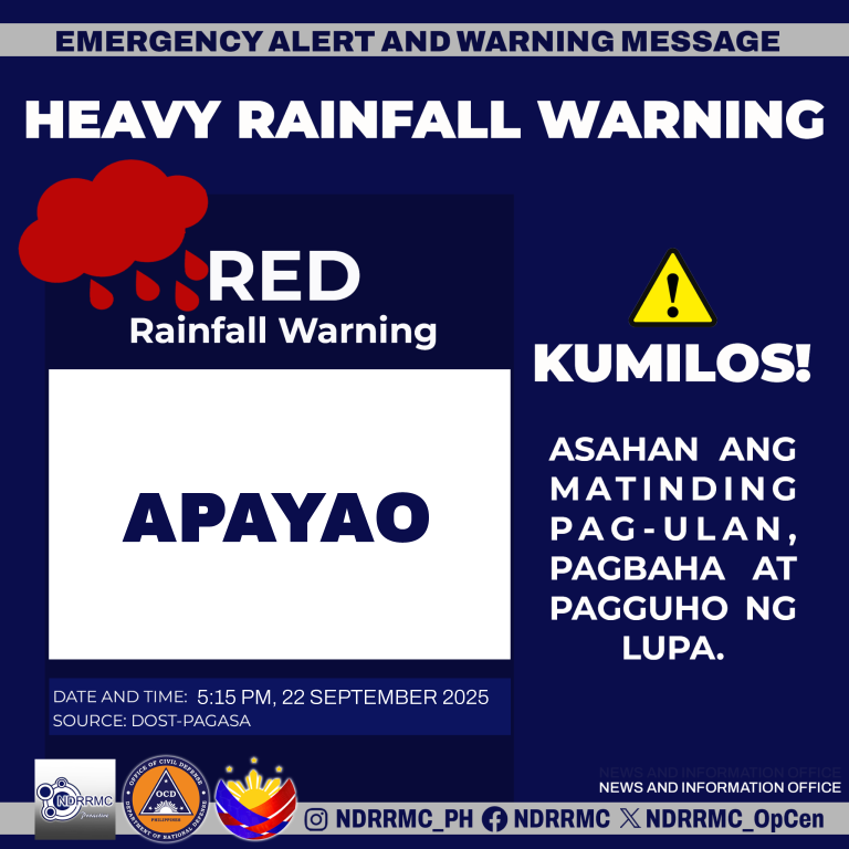 NDRRMC_OpCen's tweet photo. Maging Alerto, lalawigan ng #Apayao!

NDRRMC(5:15PM,22Sep25)Red Rainfall Warning sa Apayao. Asahan ang matinding pag-ulan, pagbaha at pagguho ng lupa.

#NDRRMC 
#BawatSegundoMahalaga 
#NandoPH https://t.co/o2FAN4Q42h