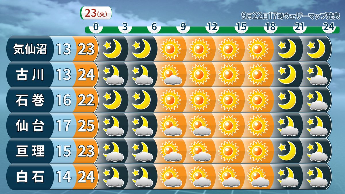 小杉浩史（気象予報士） on X