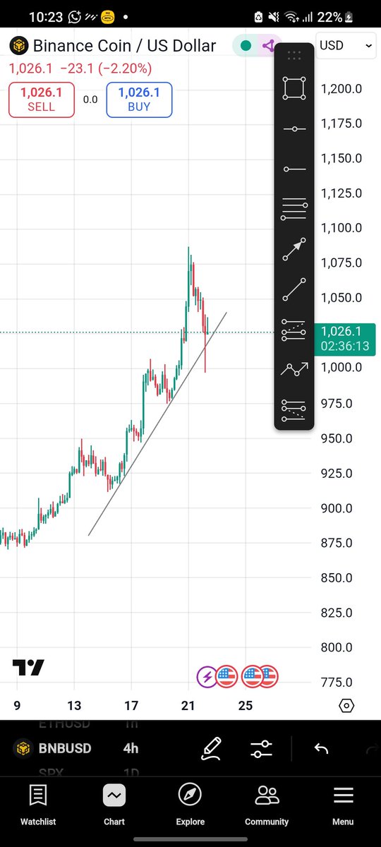 SmartCore_'s tweet image. Was analyzing BNB.
Trying to follow the trend.
To the &quot;Traders,&quot; what&apos;s your take on BNB

#BNB    #Trader #CryptoMarket @BNBCHAIN